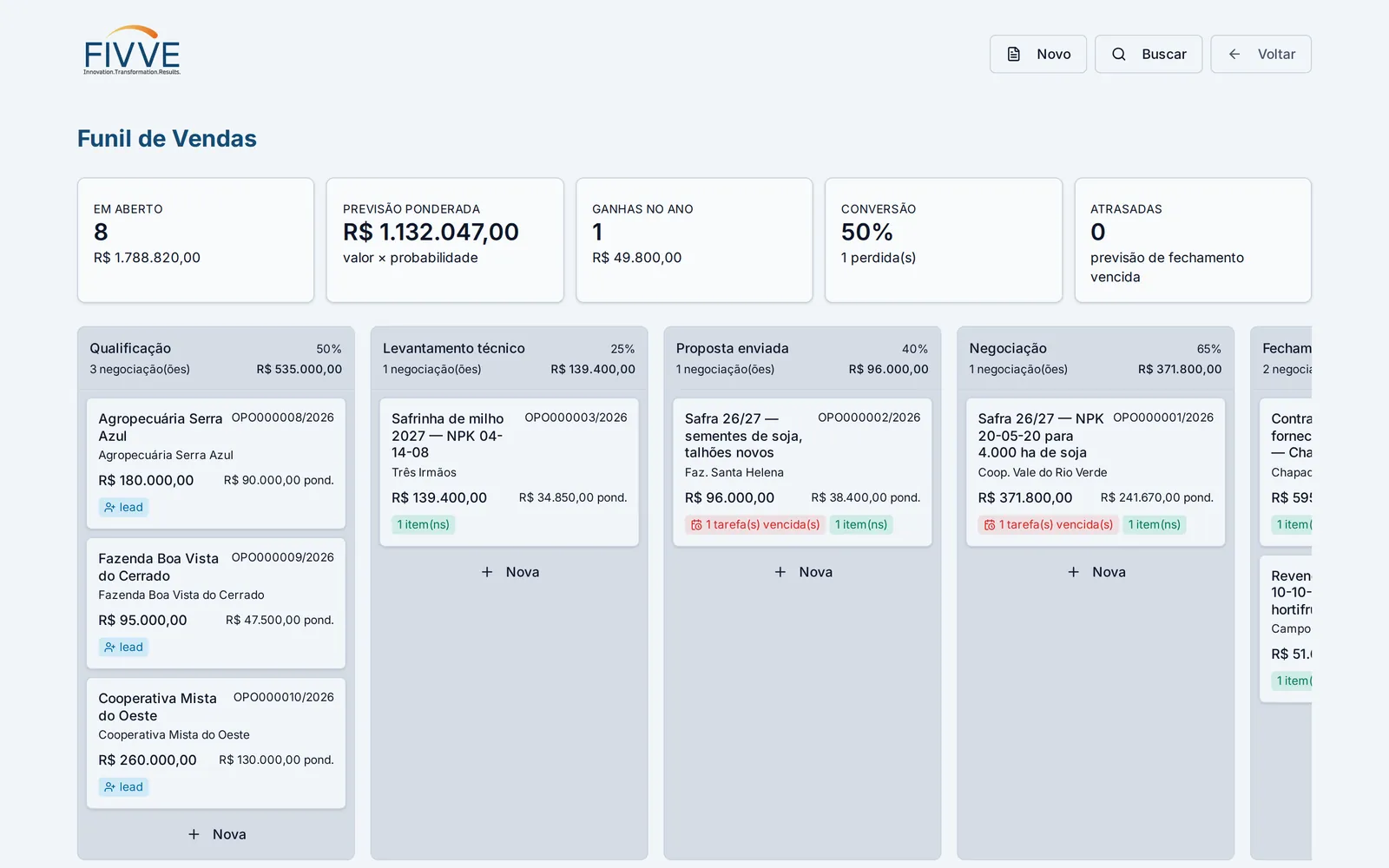 Funil de vendas com valor em aberto e previsão ponderada